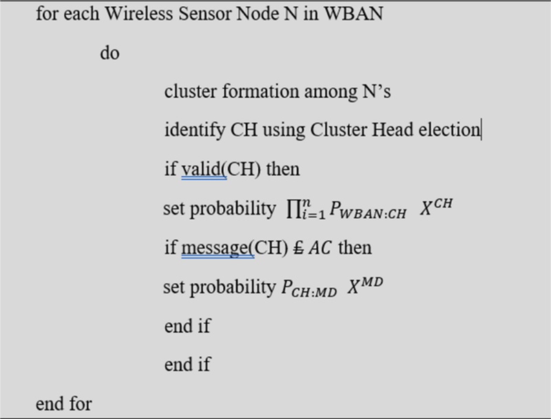 Algorithm 2.