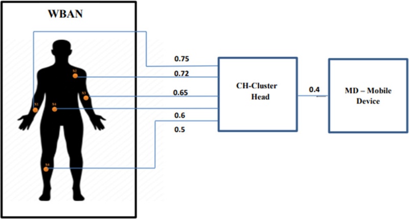 Fig. 2.