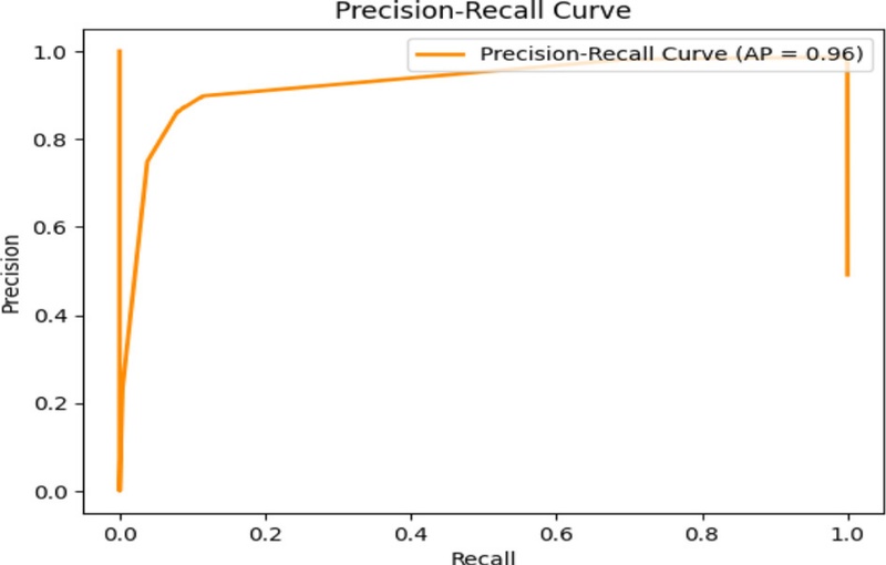 Fig. 6.