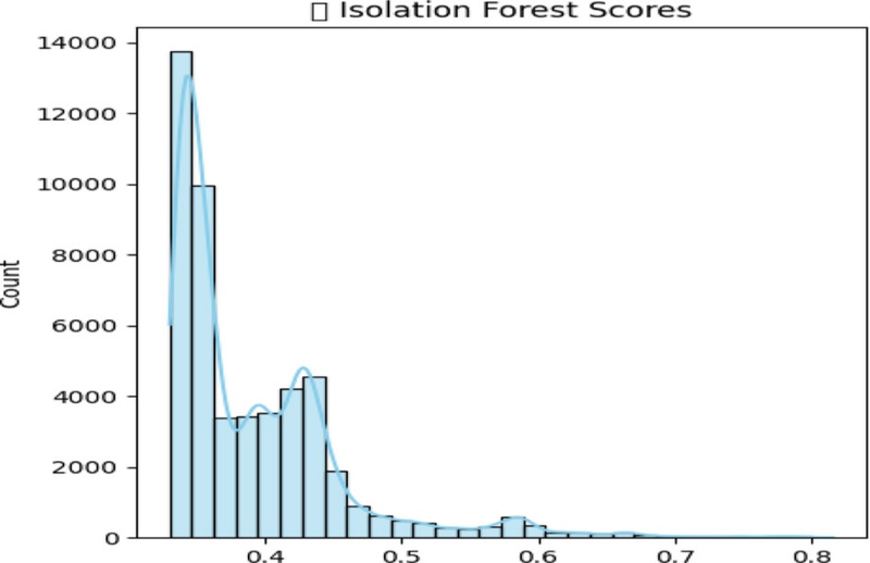Fig. 8.