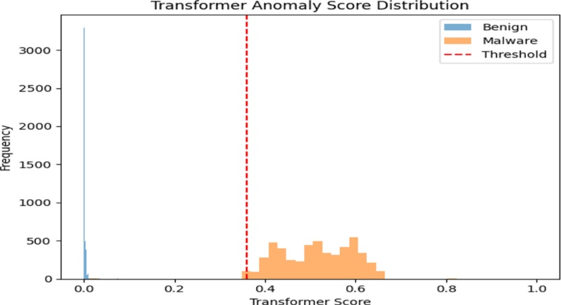Fig. 9.