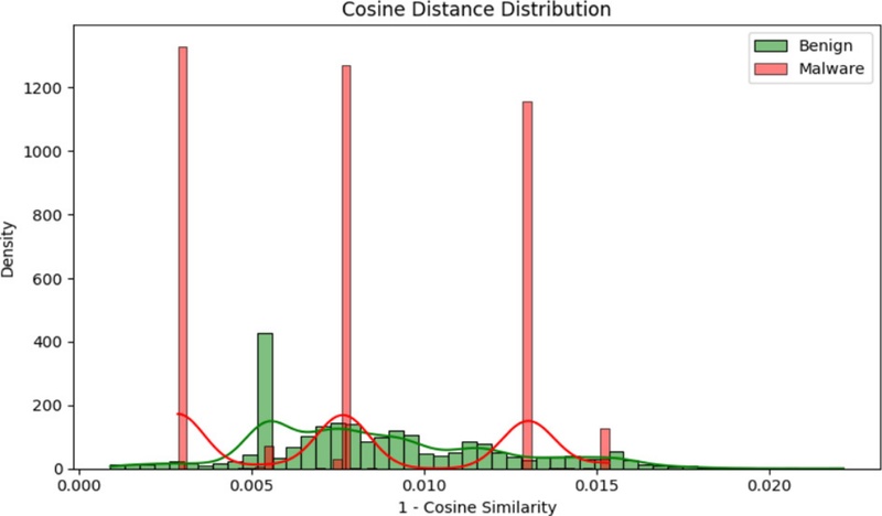 Fig. 10.