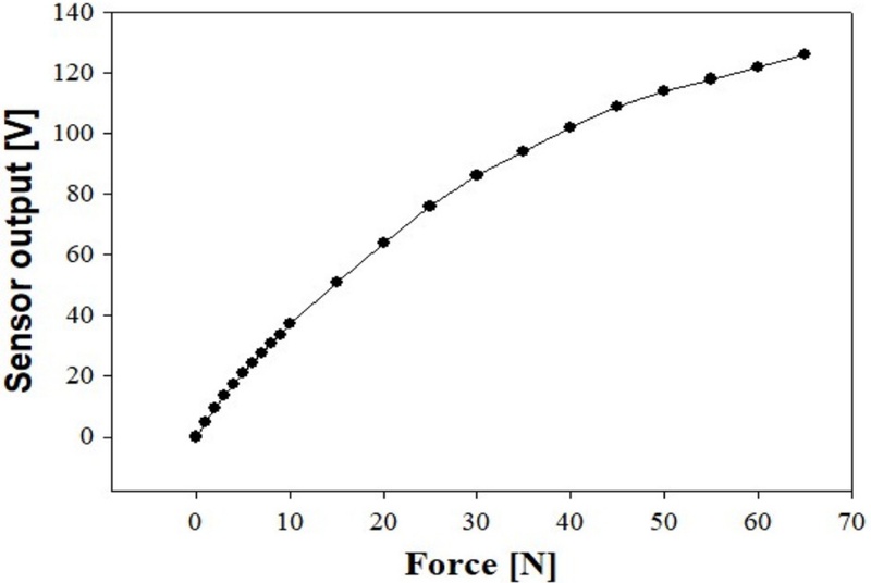 Fig. 6.