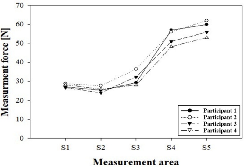 Fig. 12.