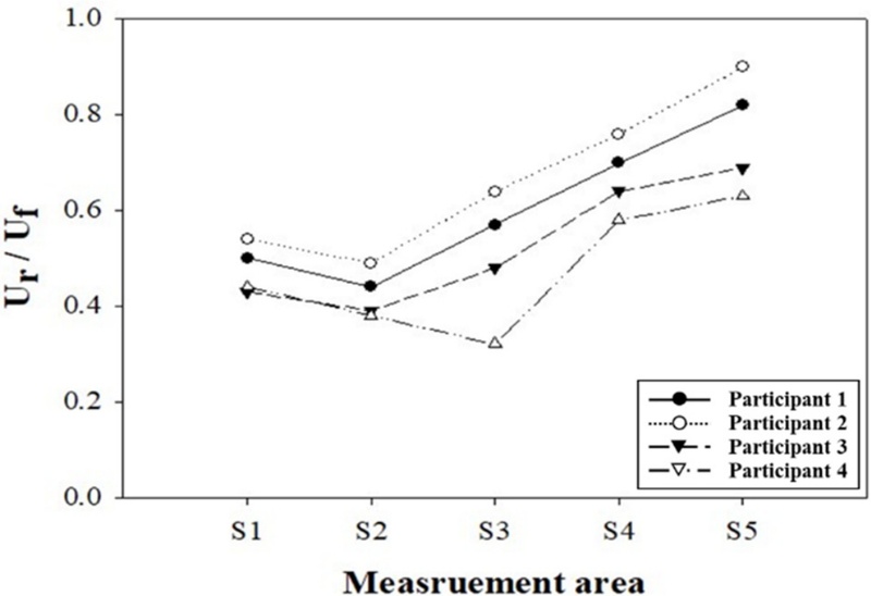 Fig. 13.