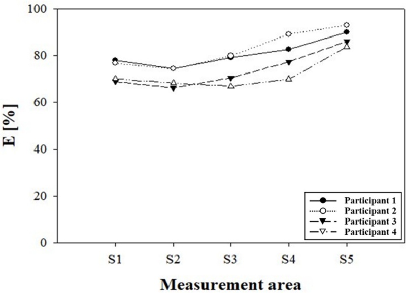 Fig. 14.