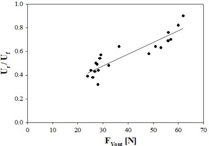 Fig. 15.