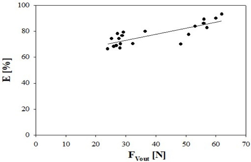 Fig. 16.