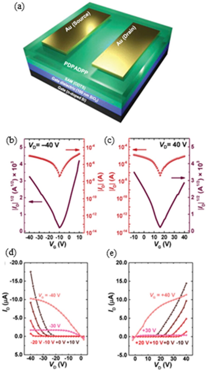 Fig. 10.