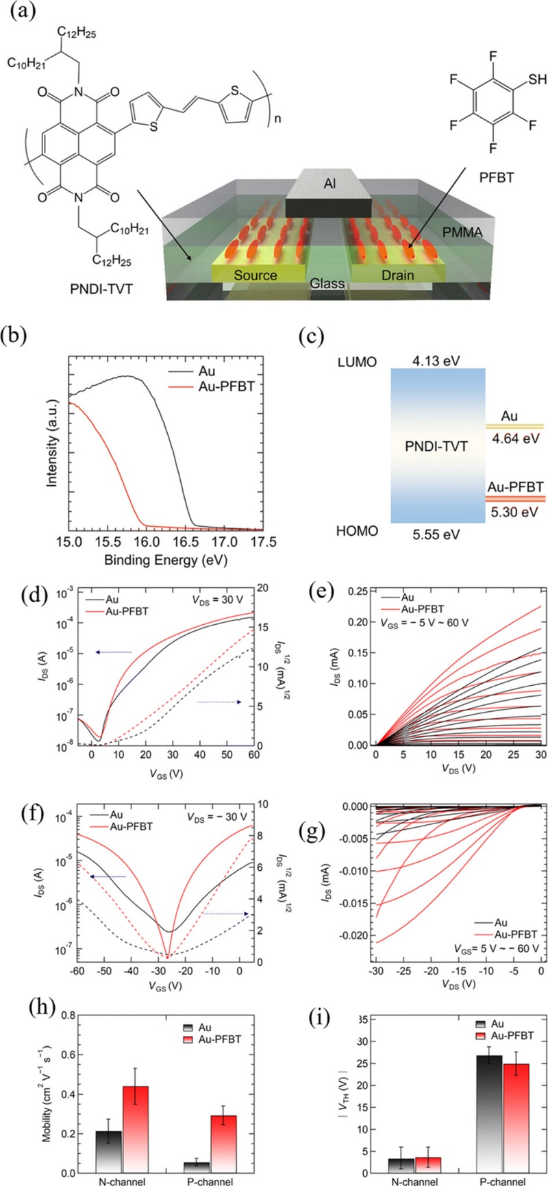 Fig. 11.