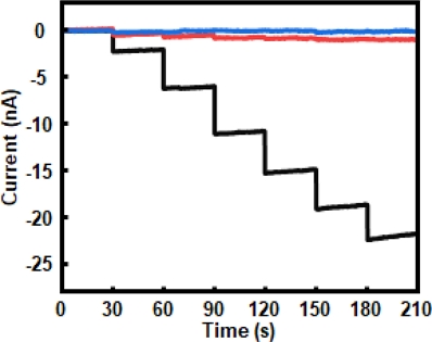 Fig. 8.