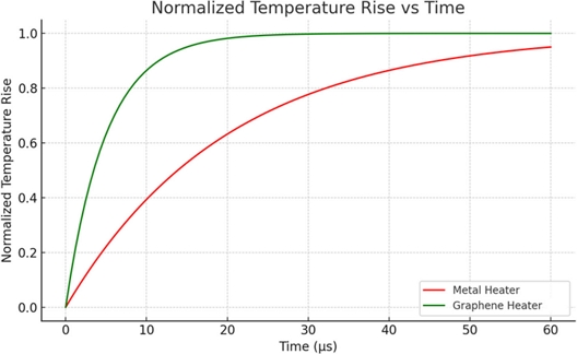 Fig. 3. Fig. 3.