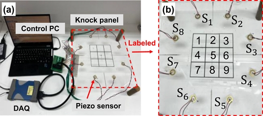 Fig. 2.