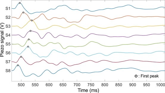 Fig. 3.
