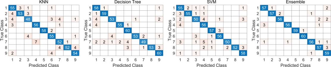Fig. 5.