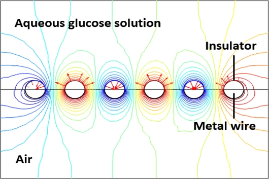 Fig. 3.