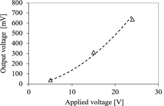 Fig. 6.