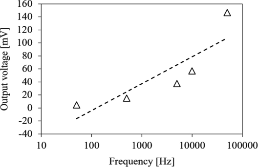 Fig. 7.