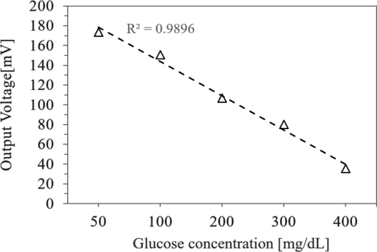 Fig. 8.