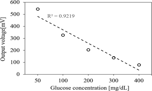 Fig. 9.