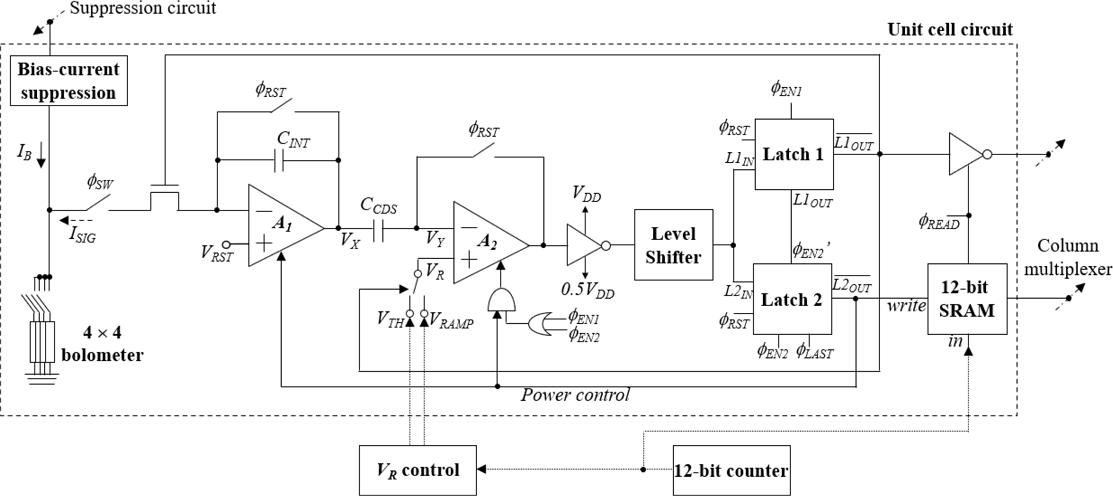 Fig. 2.