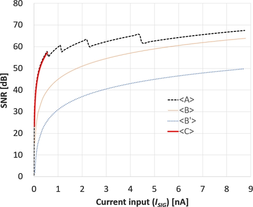 Fig. 8.