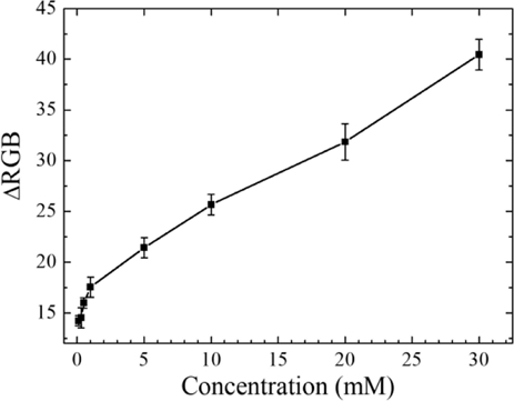 Fig. 5.