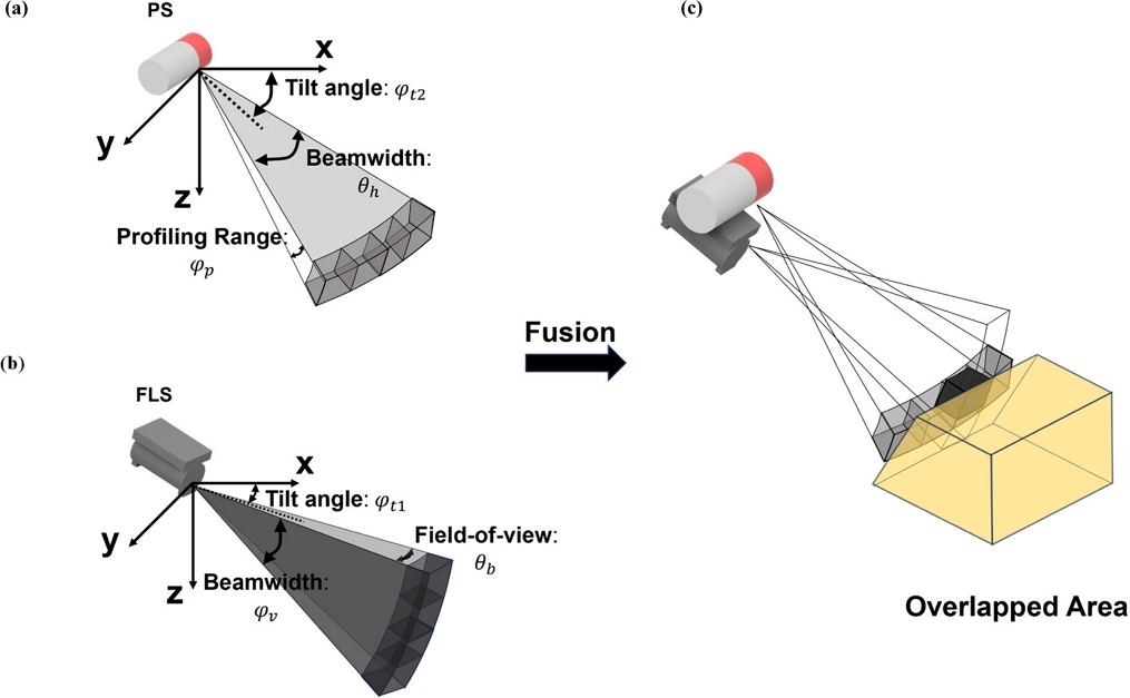 Fig. 2.