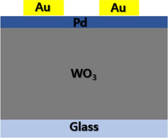 Fig. 2.