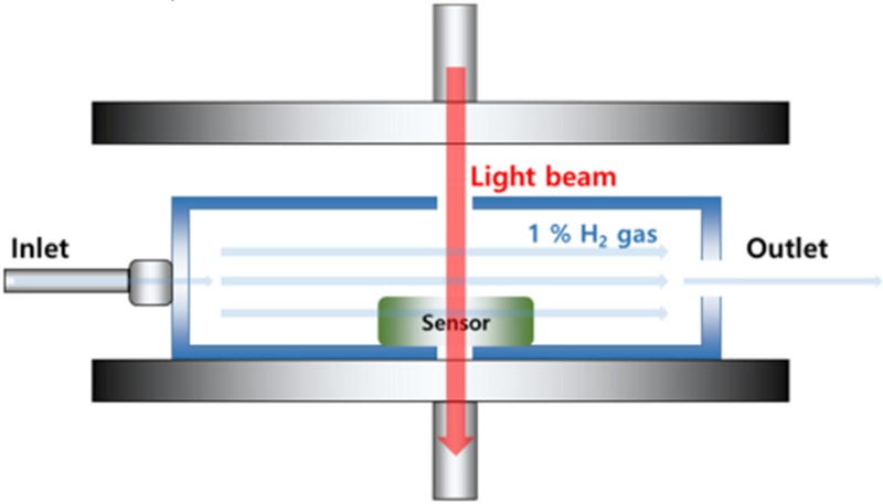 Fig. 6.