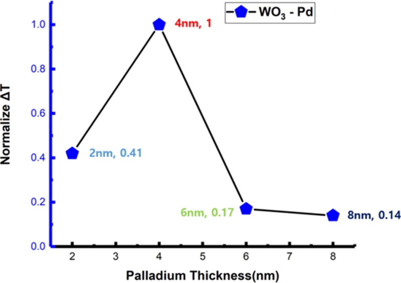 Fig. 12.