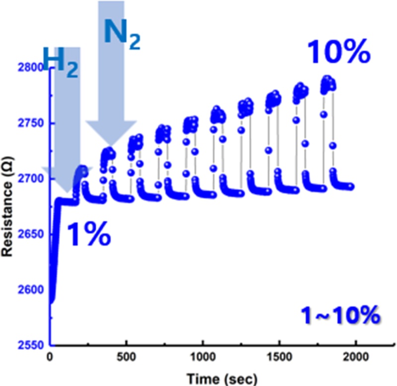 Fig. 13.