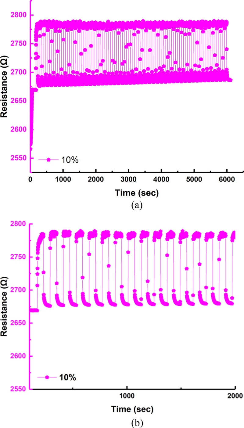 Fig. 15.