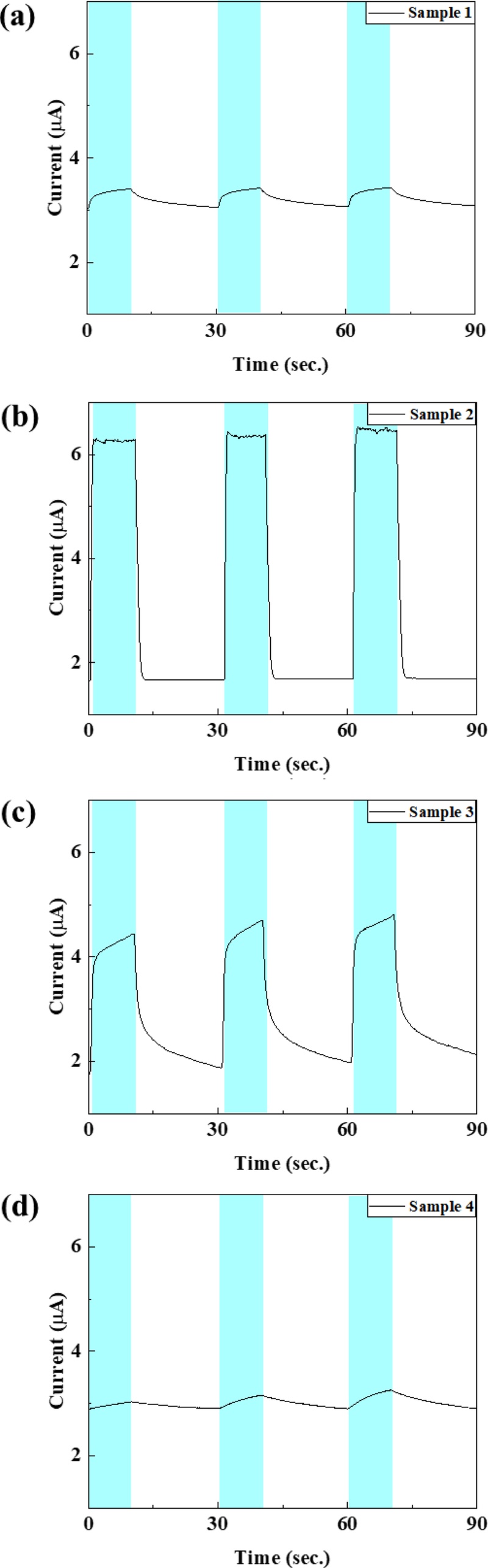 Fig. 3.