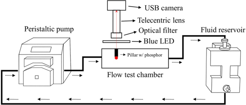 Fig. 2.
