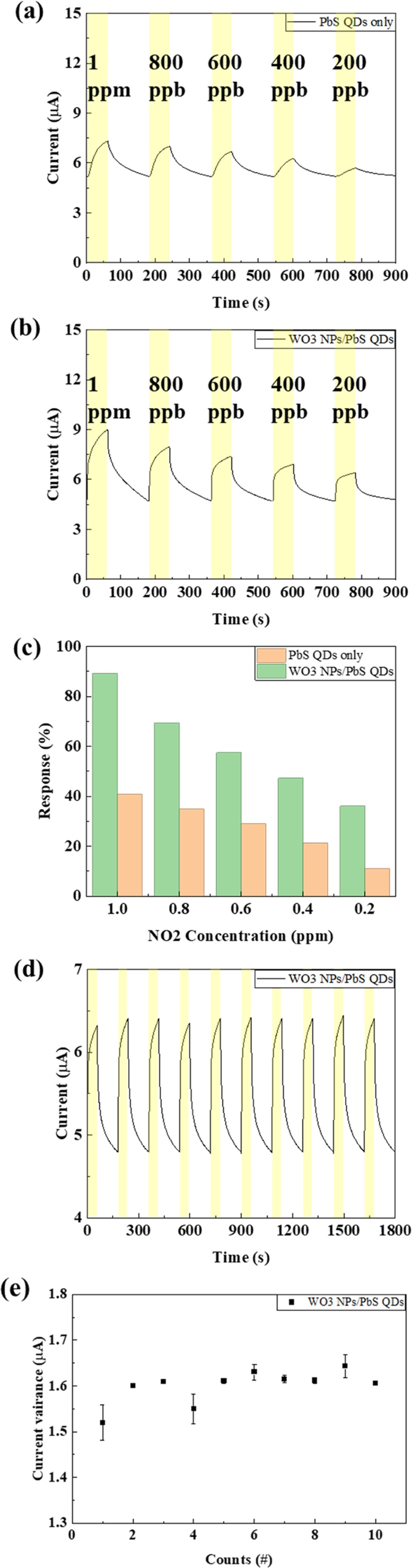 Fig. 3.