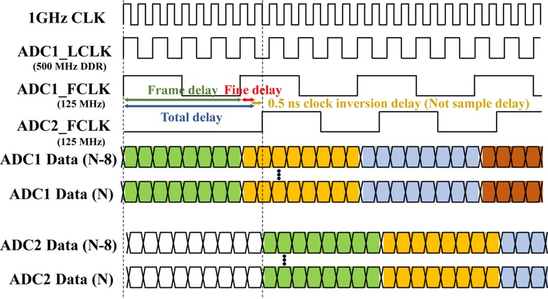 Fig. 4.