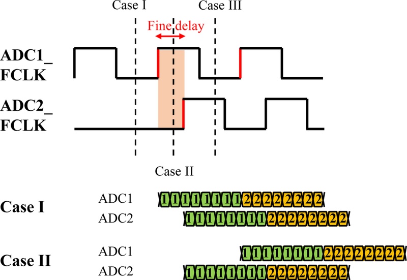Fig. 6.