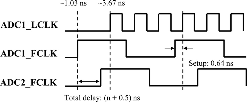 Fig. 10.
