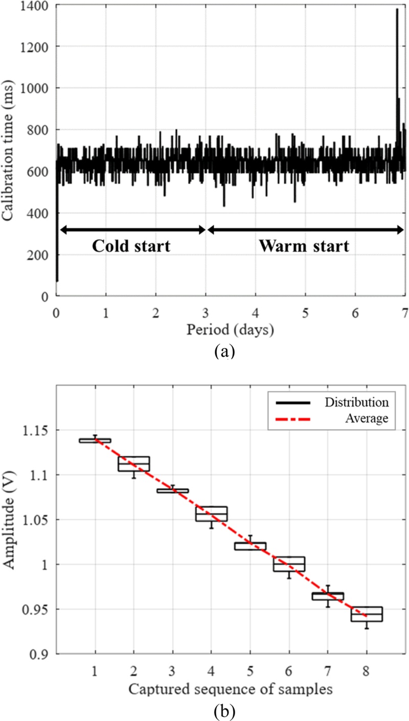 Fig. 14.