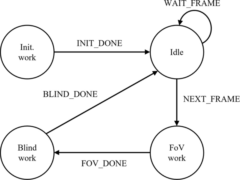 Fig. 2.