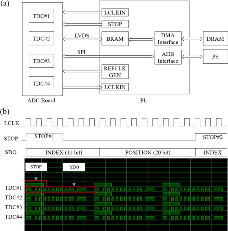 Fig. 6.