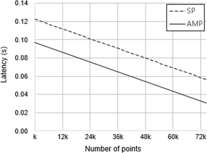 Fig. 8.