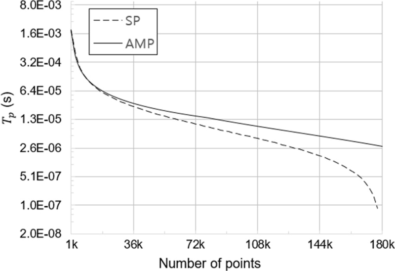 Fig. 9.