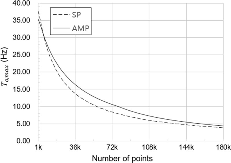 Fig. 10.