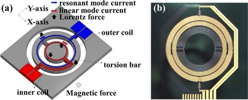 Fig. 1.