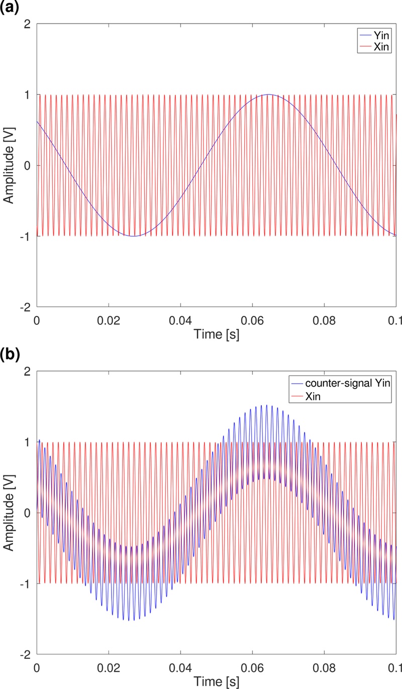 Fig. 4.