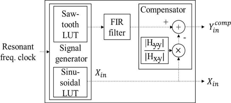 Fig. 6.