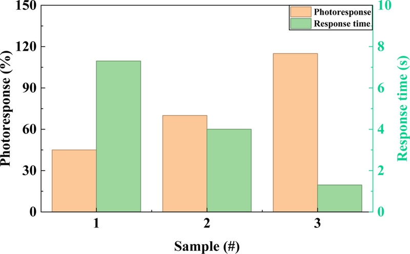 Fig. 6.