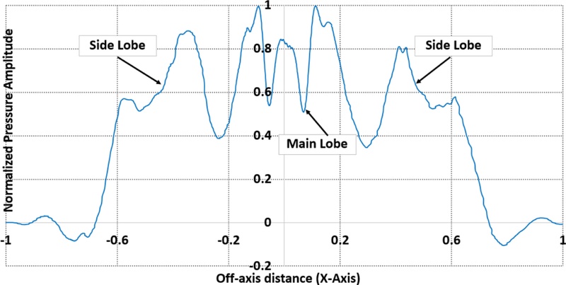 Fig. 8.